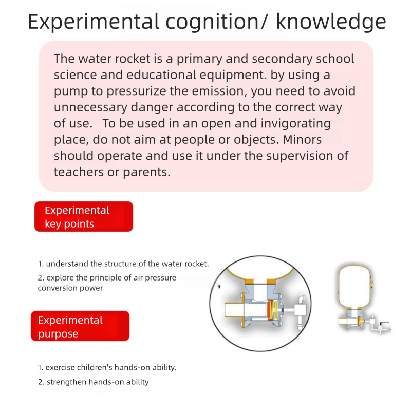 لتقوم بها بنفسك صاروخ الرشاشات - مراجعة Science Max وسعره